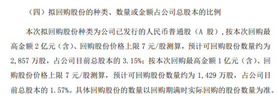 華鑫證券 孚日股份将花不超2亿元回购公司股份 用于减少注册资本