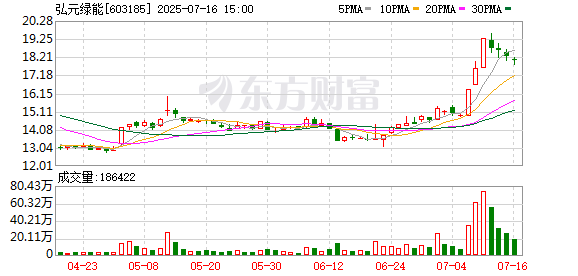 通牛网 “托管”无锡尚德 弘元绿能意欲何为？