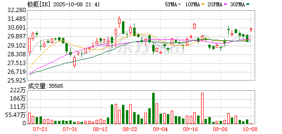 粤有钱配资 自媒体侵害极氪名誉权 被判道歉并赔偿30万元