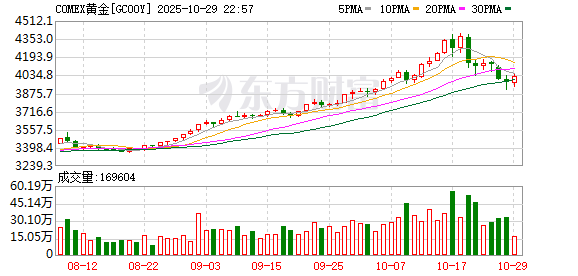安泰证券 特朗普最新表态！黄金大跌后反弹 后市继续看涨？